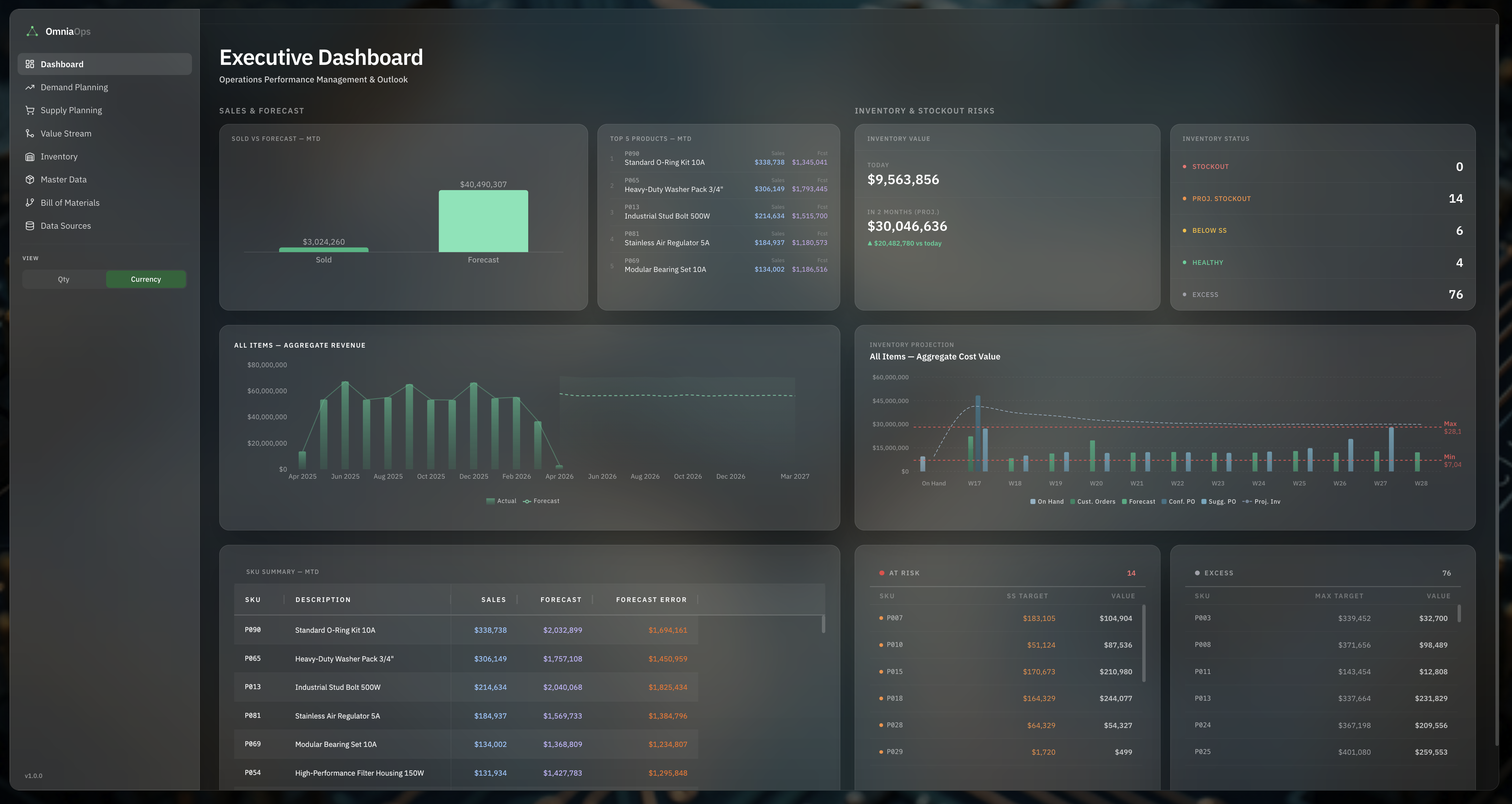 Executive Dashboard