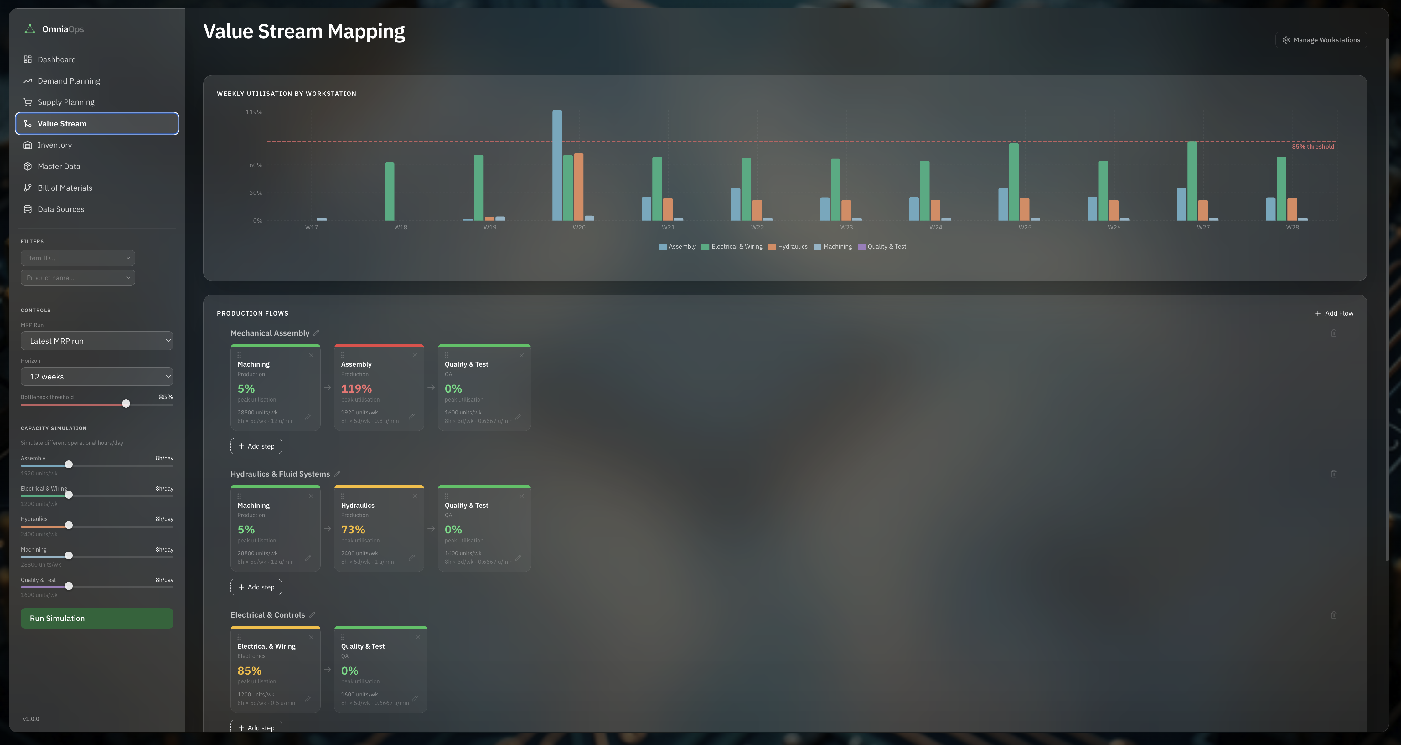 Value Stream Mapping